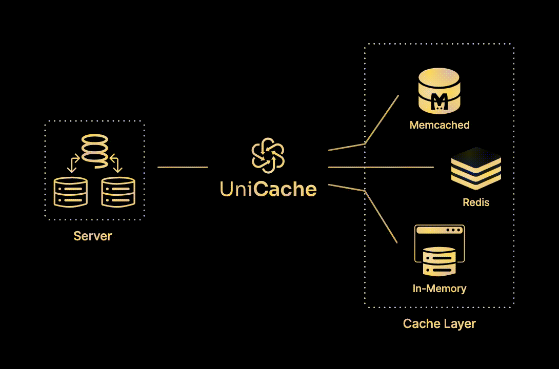 Unicache - True Sparrow