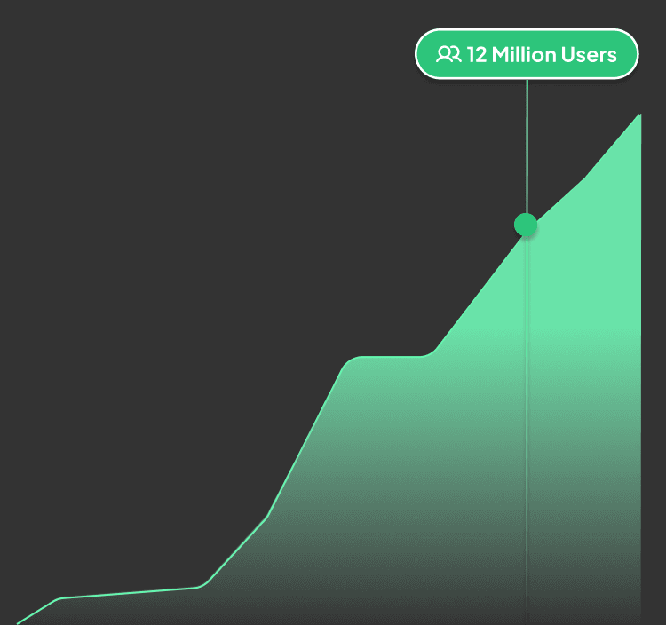 Fab Scaling Product - True Sparrow