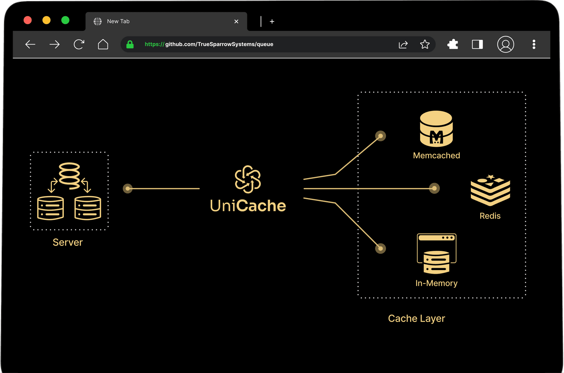 OpenSource Unicache - True Sparrow