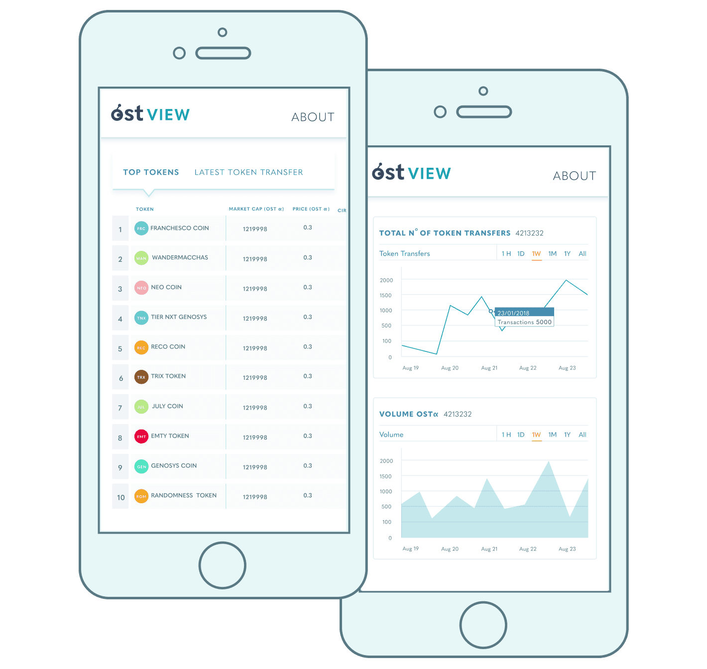 Ost Analytics - True Sparrow